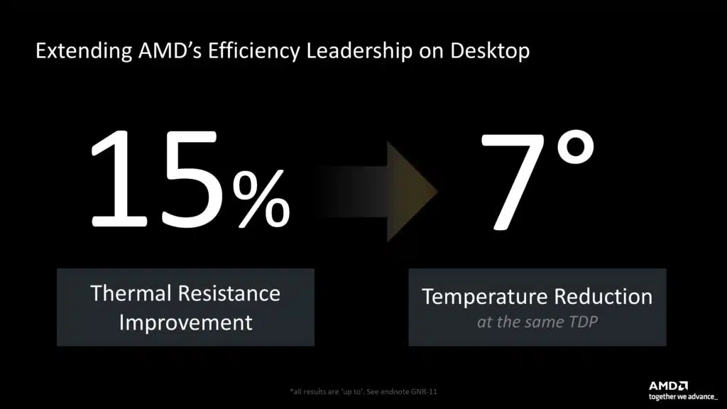 AMD Ryzen 9000 Series Press Presentation