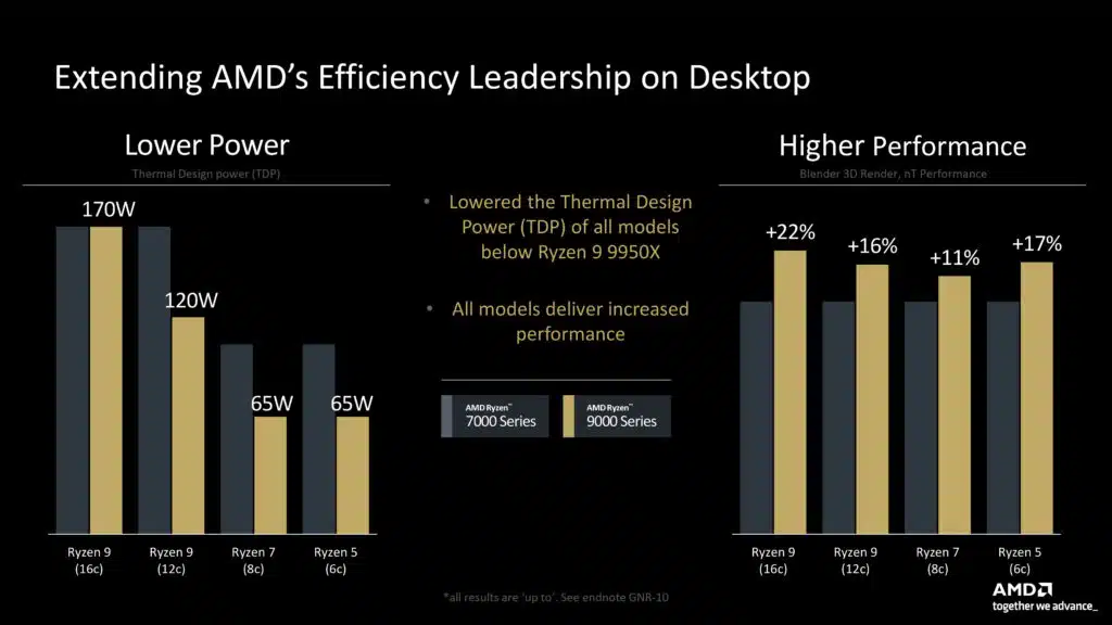 AMD Ryzen 9000 Series Press Presentation