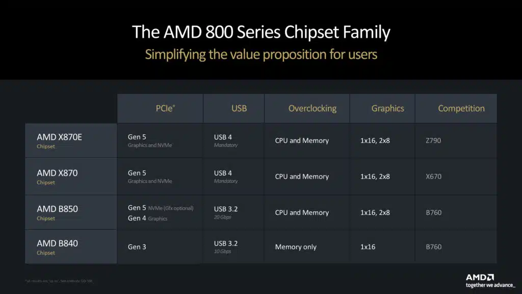 AMD Ryzen 9000 Series Press Presentation