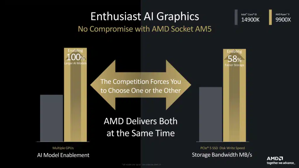 AMD Ryzen 9000 Series Press Presentation
