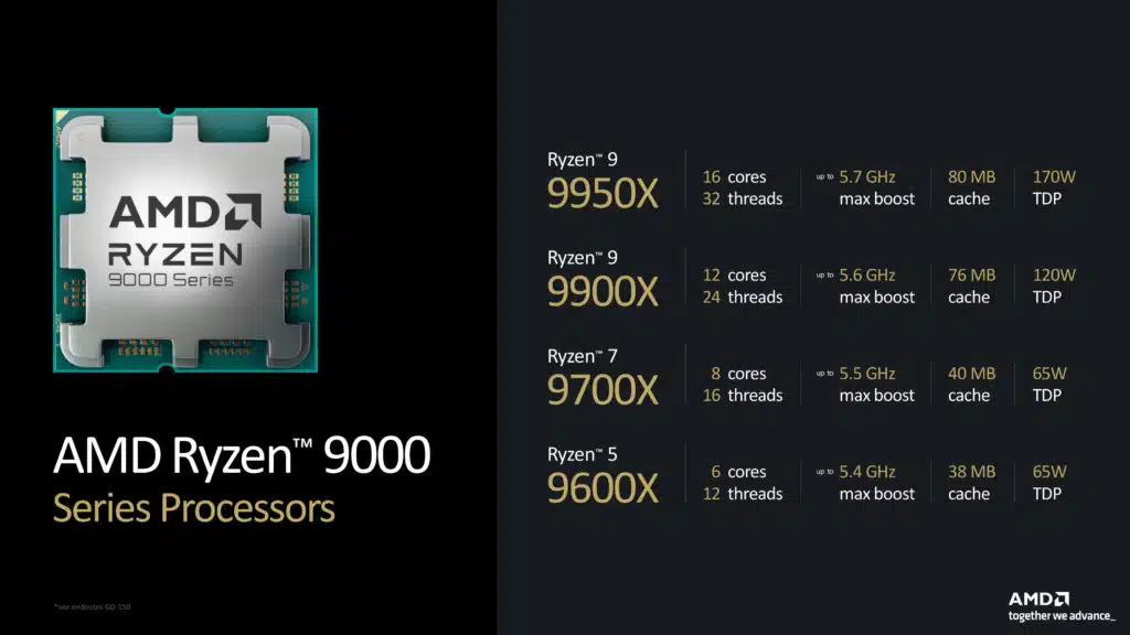 AMD Ryzen 9000 Series Press Presentation