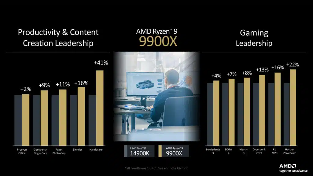 AMD Ryzen 9000 Series Press Presentation