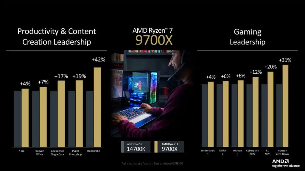 AMD Ryzen 9000 Series Press Presentation
