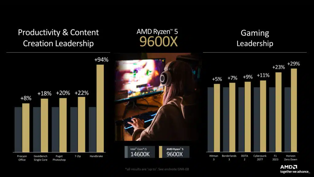 AMD Ryzen 9000 Series Press Presentation
