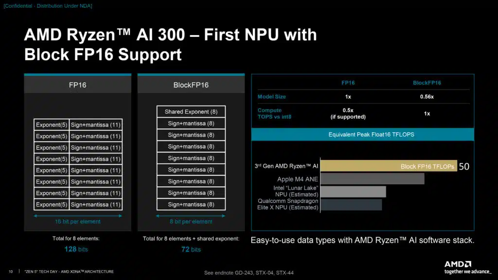 AMD XDNA Architecture Deep Dive Press Presentation