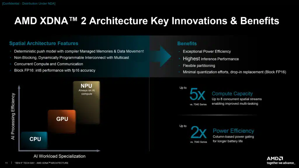 AMD XDNA Architecture Deep Dive Press Presentation