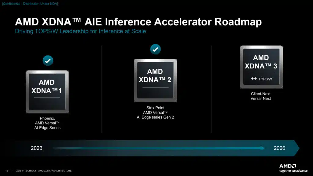AMD XDNA Architecture Deep Dive Press Presentation