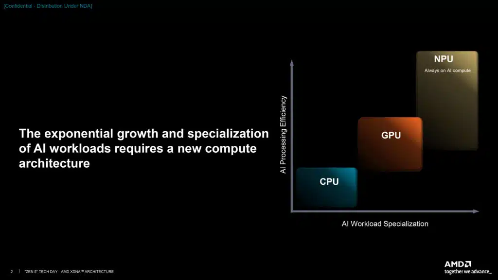 AMD XDNA Architecture Deep Dive Press Presentation