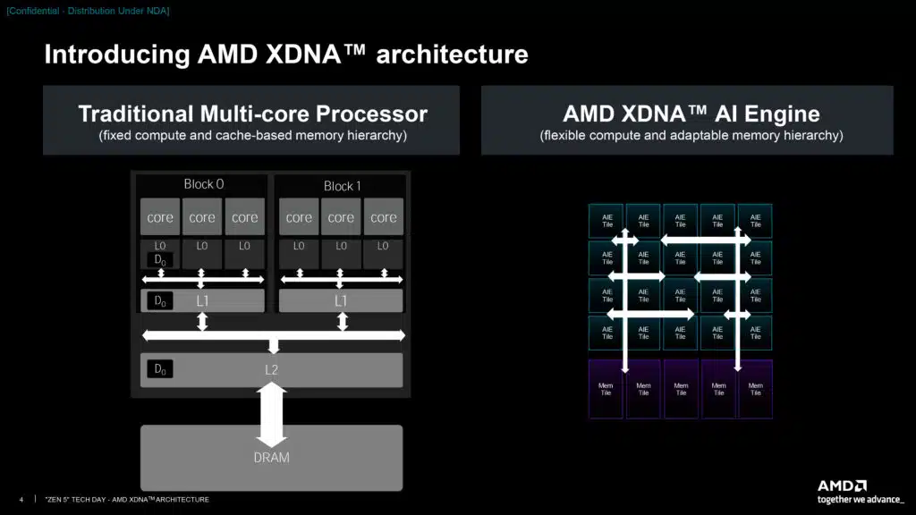 AMD XDNA Architecture Deep Dive Press Presentation