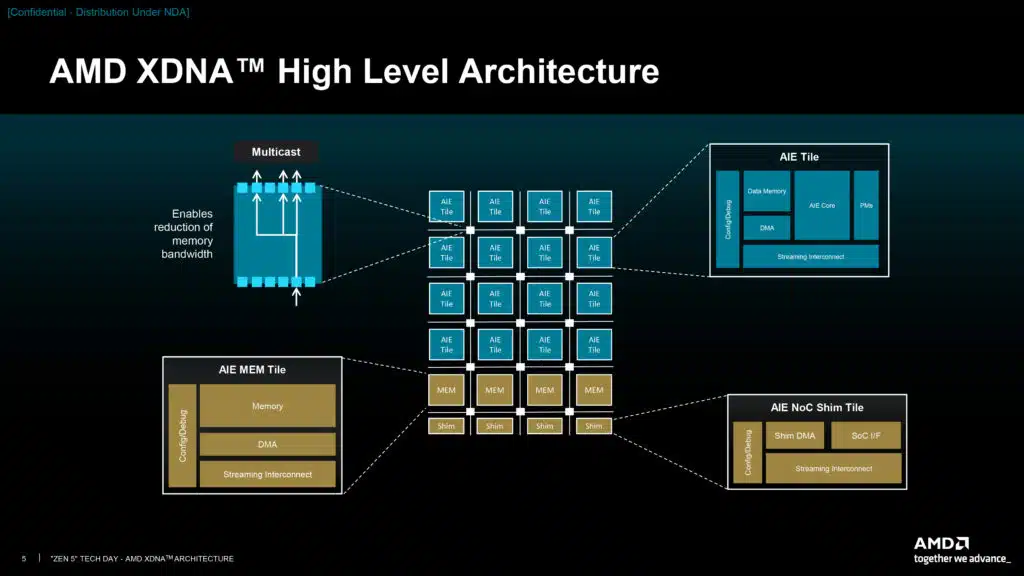 AMD XDNA Architecture Deep Dive Press Presentation