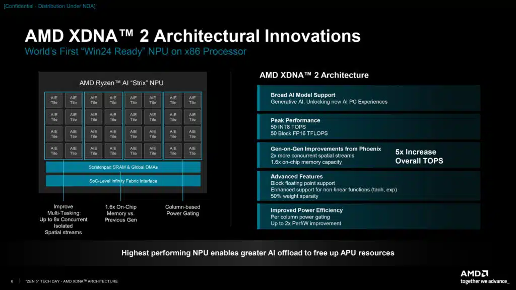 AMD XDNA Architecture Deep Dive Press Presentation