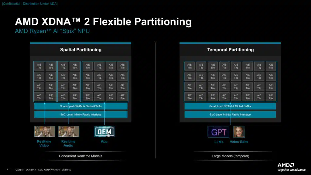AMD XDNA Architecture Deep Dive Press Presentation