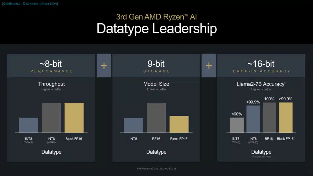 AMD XDNA Architecture Deep Dive Press Presentation