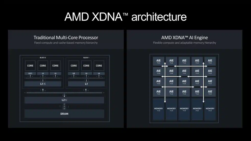 AMD XDNA 2 Architecture Deep Dive Press Presentation
