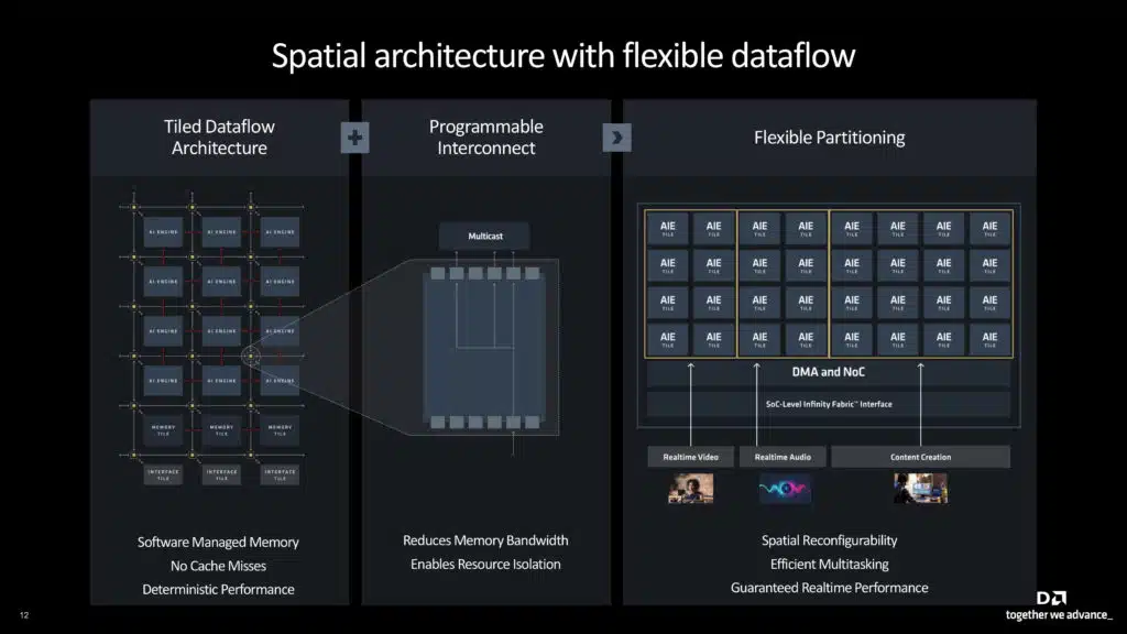 AMD XDNA 2 Architecture Deep Dive Press Presentation