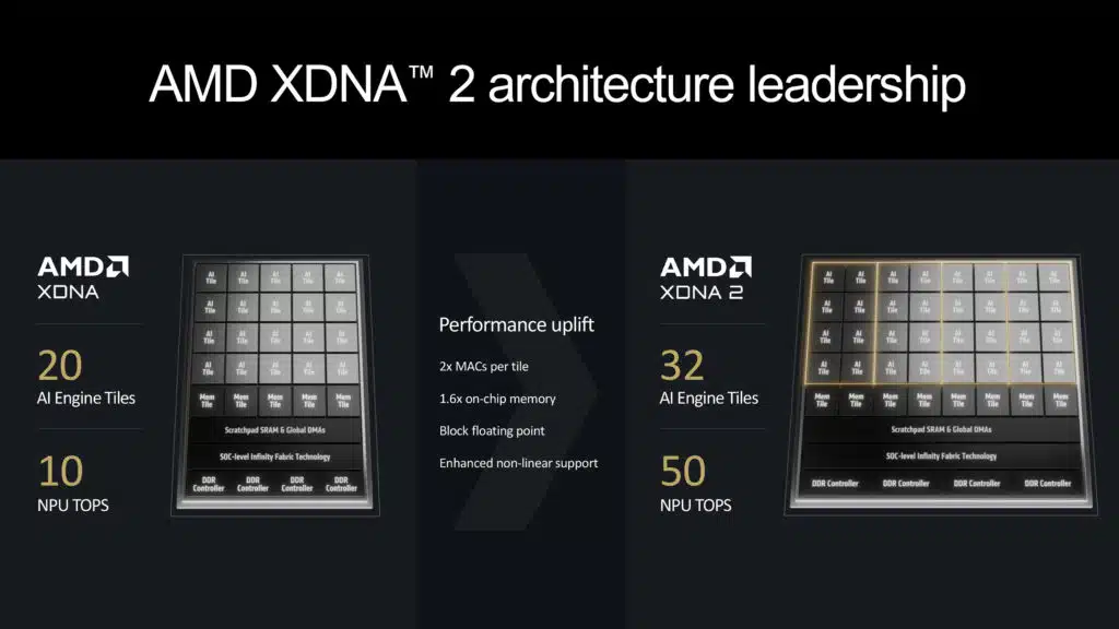AMD XDNA 2 Architecture Deep Dive Press Presentation