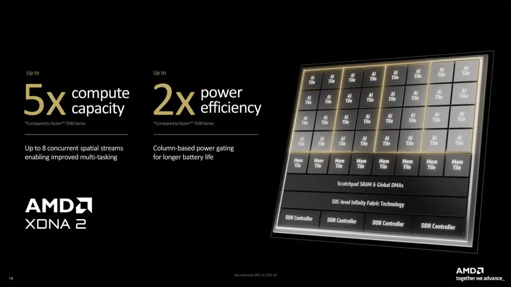 AMD XDNA 2 Architecture Deep Dive Press Presentation