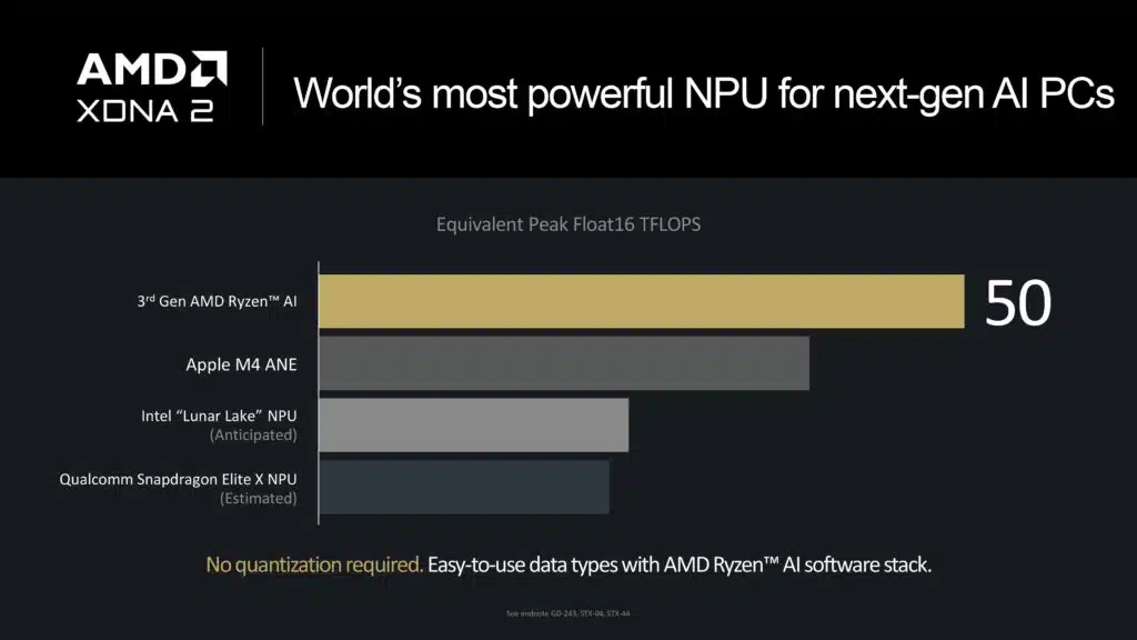 AMD XDNA 2 Architecture Deep Dive Press Presentation