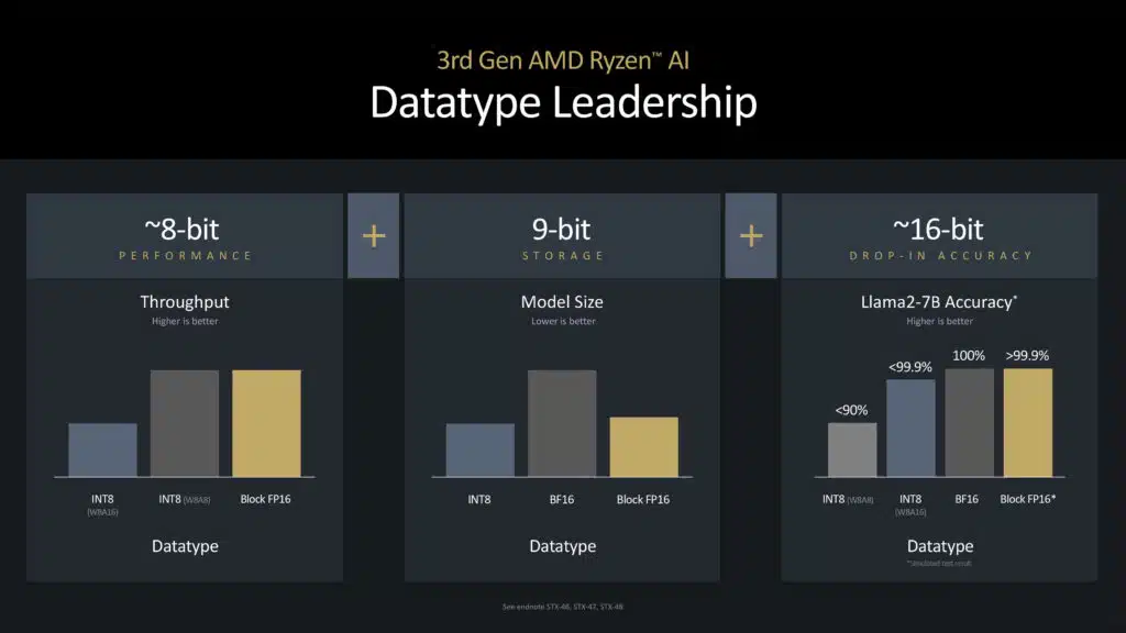 AMD XDNA 2 Architecture Deep Dive Press Presentation