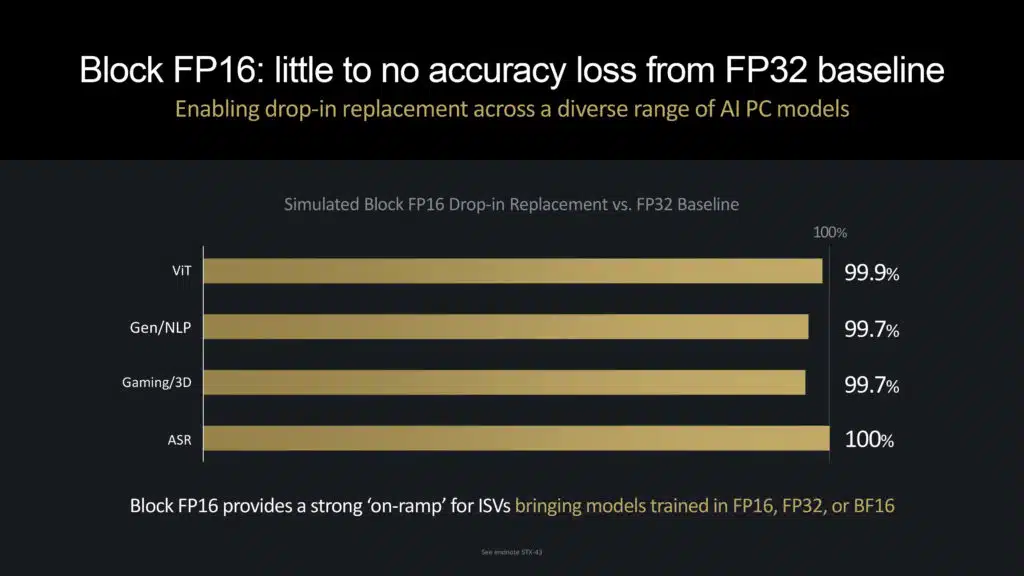 AMD XDNA 2 Architecture Deep Dive Press Presentation