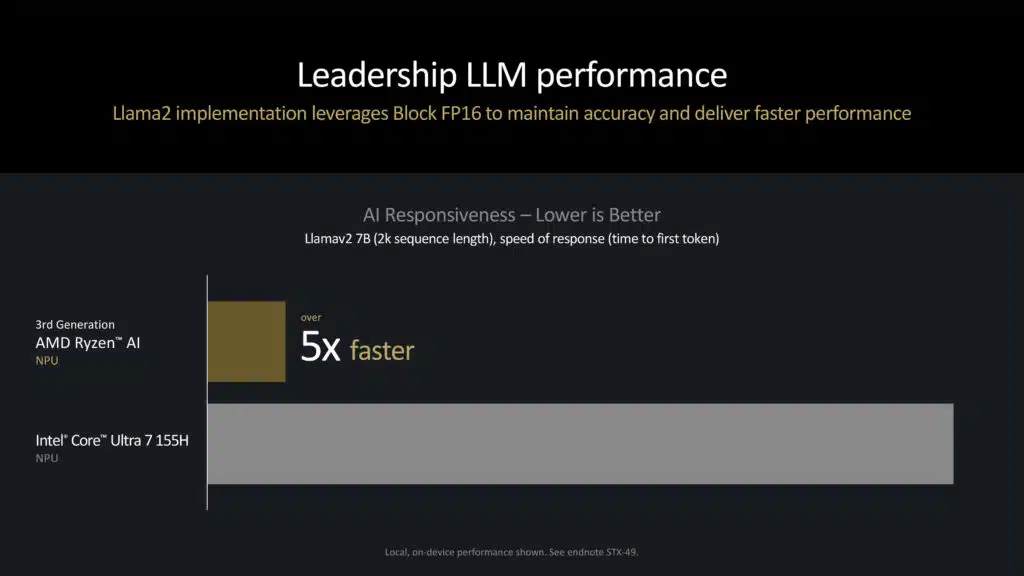 AMD XDNA 2 Architecture Deep Dive Press Presentation