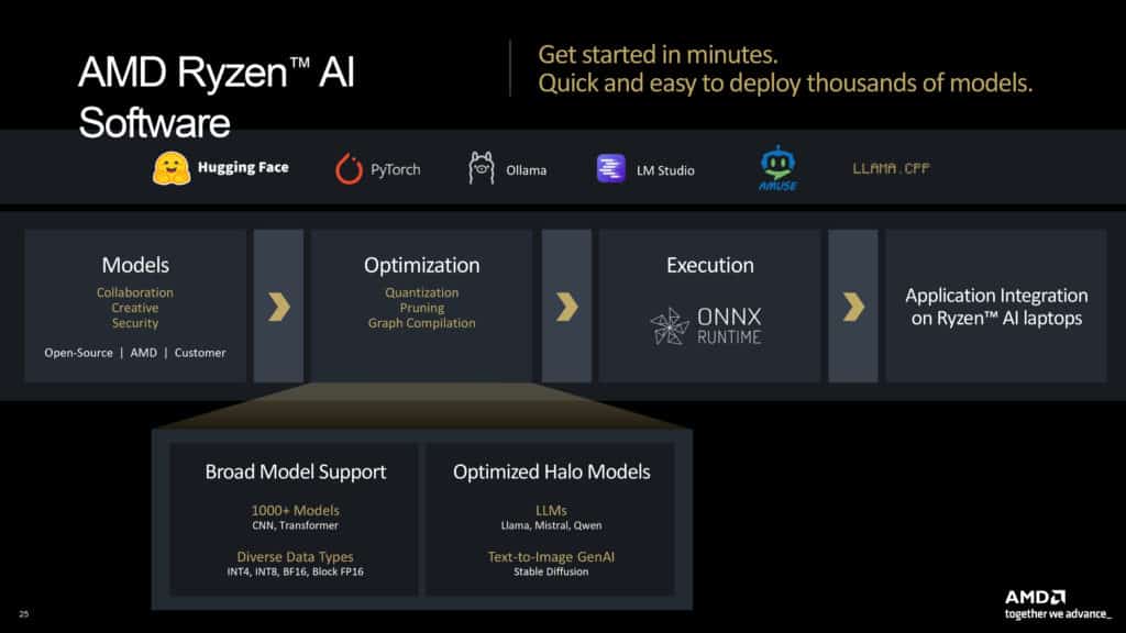 AMD XDNA 2 Architecture Deep Dive Press Presentation