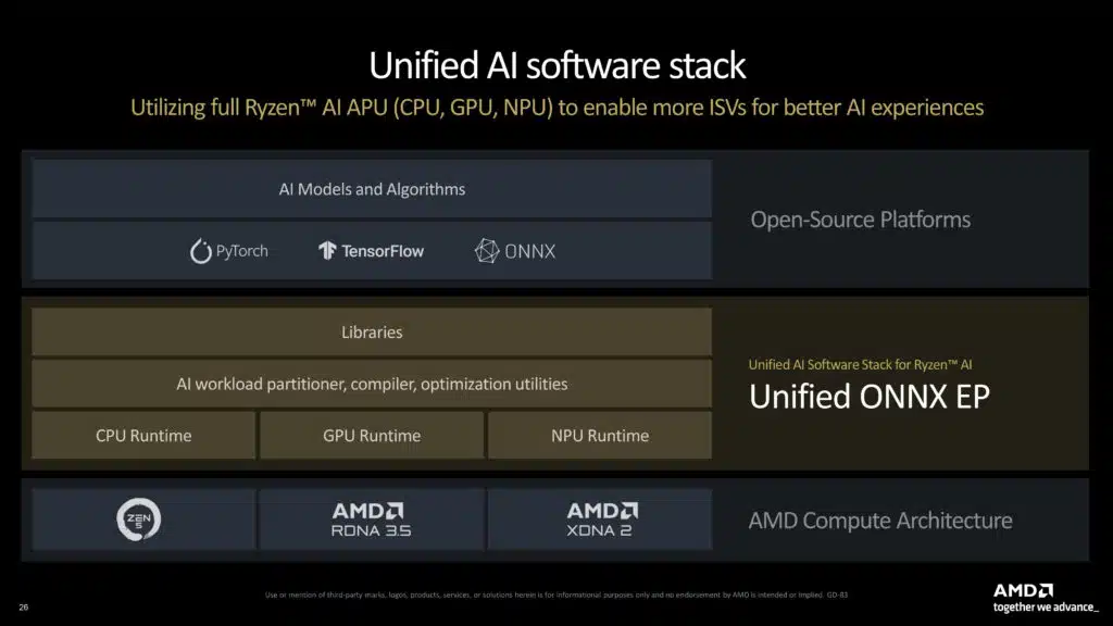 AMD XDNA 2 Architecture Deep Dive Press Presentation