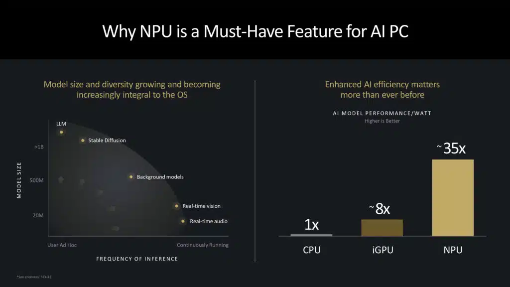 AMD XDNA 2 Architecture Deep Dive Press Presentation