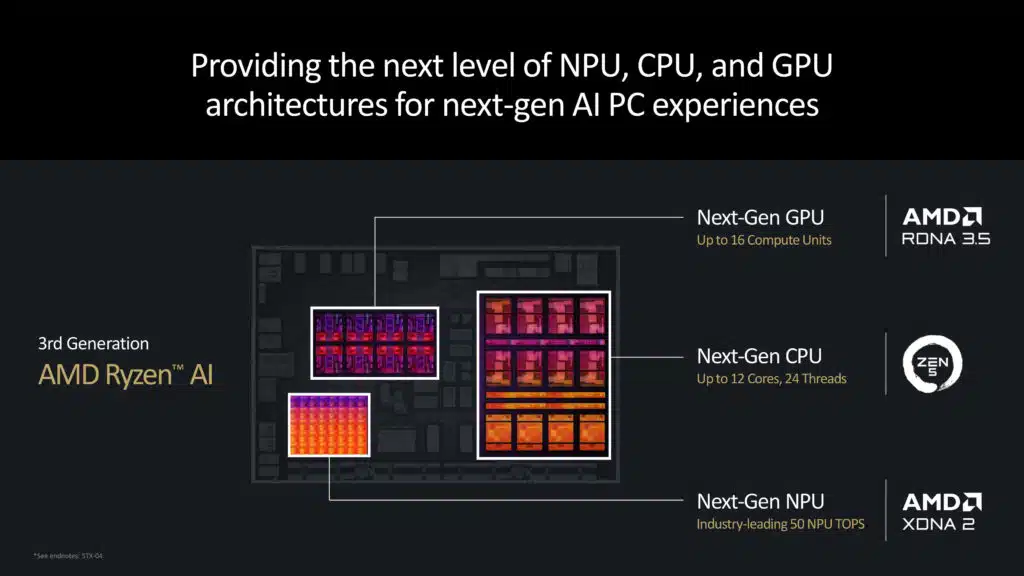AMD XDNA 2 Architecture Deep Dive Press Presentation