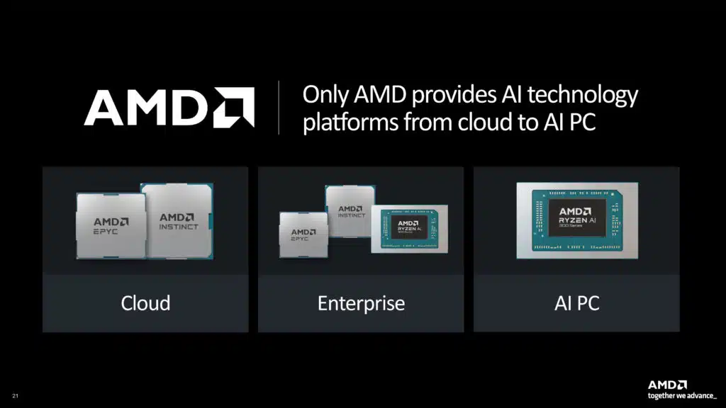 Client AI Vision Press Presentation