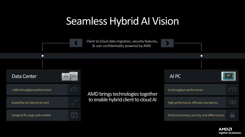 Client AI Vision Press Presentation