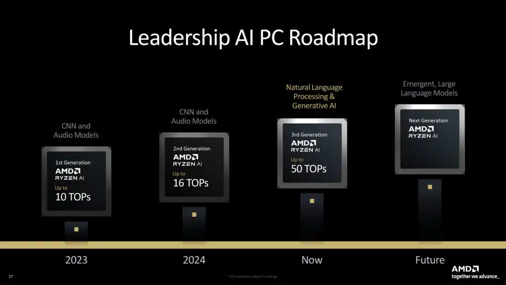 Client AI Vision Press Presentation