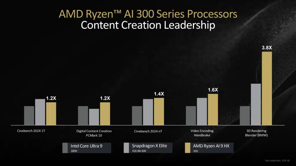 Ryzen AI 300 Series Processors Press Presentation