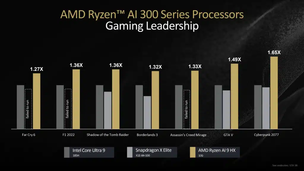 Ryzen AI 300 Series Processors Press Presentation