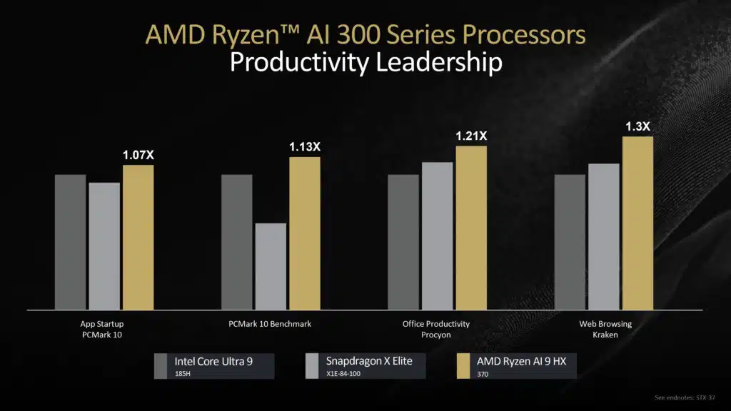 Ryzen AI 300 Series Processors Press Presentation