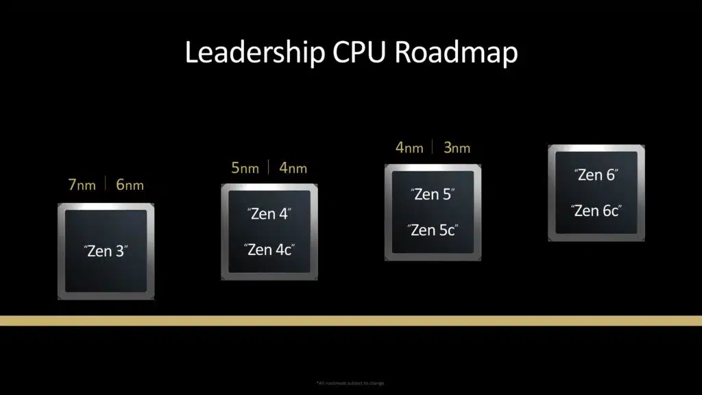 Zen 5 Architecture Press Presentation