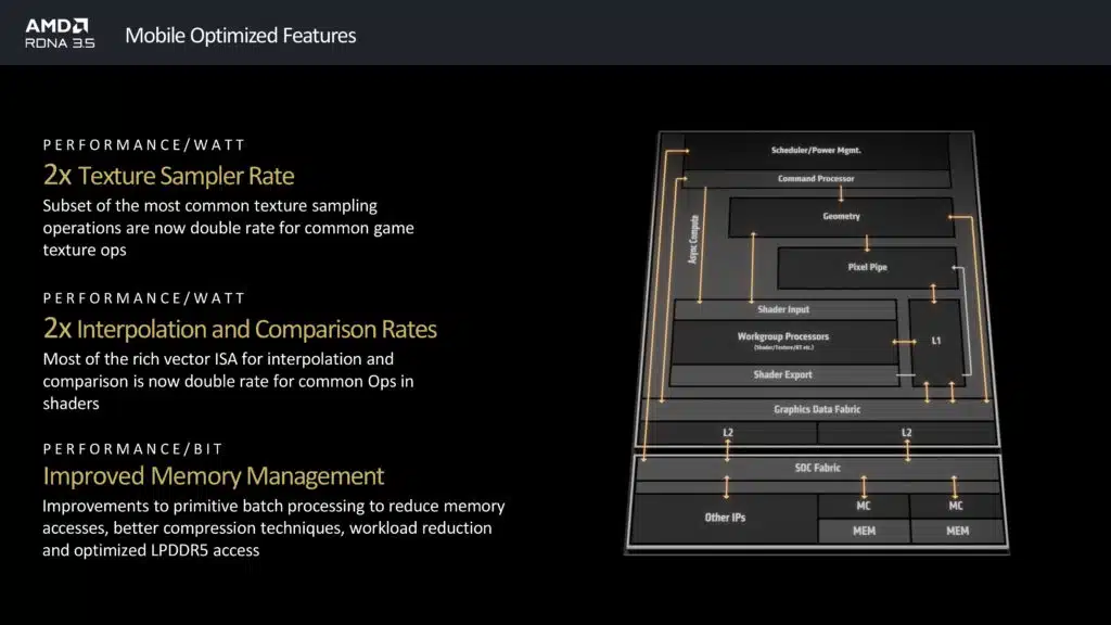 RDNA 3.5 Architecture Press Presentation