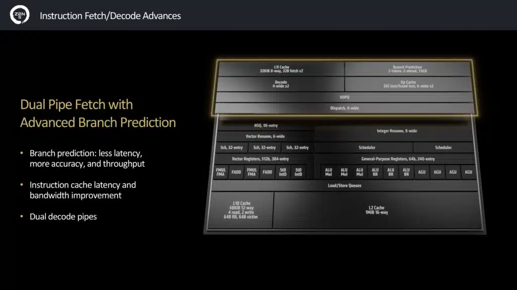 Zen 5 Architecture Press Presentation