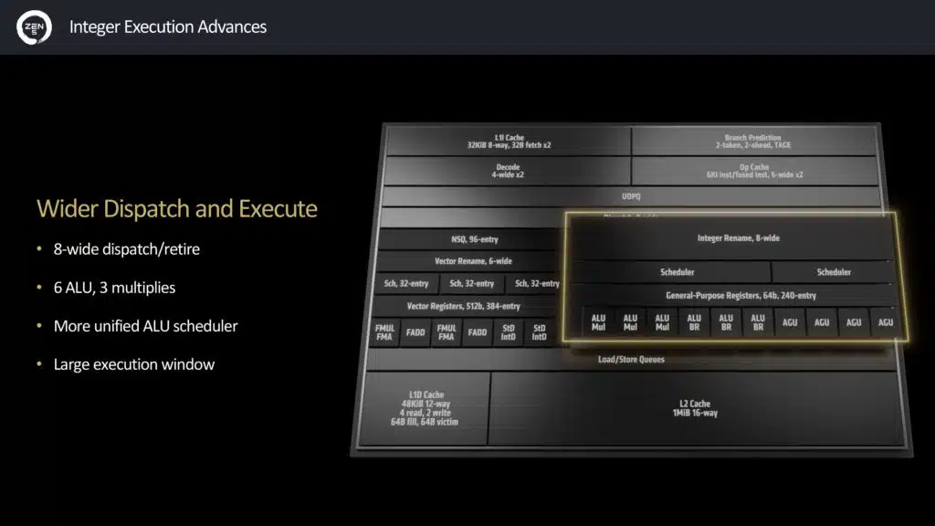 Zen 5 Architecture Press Presentation