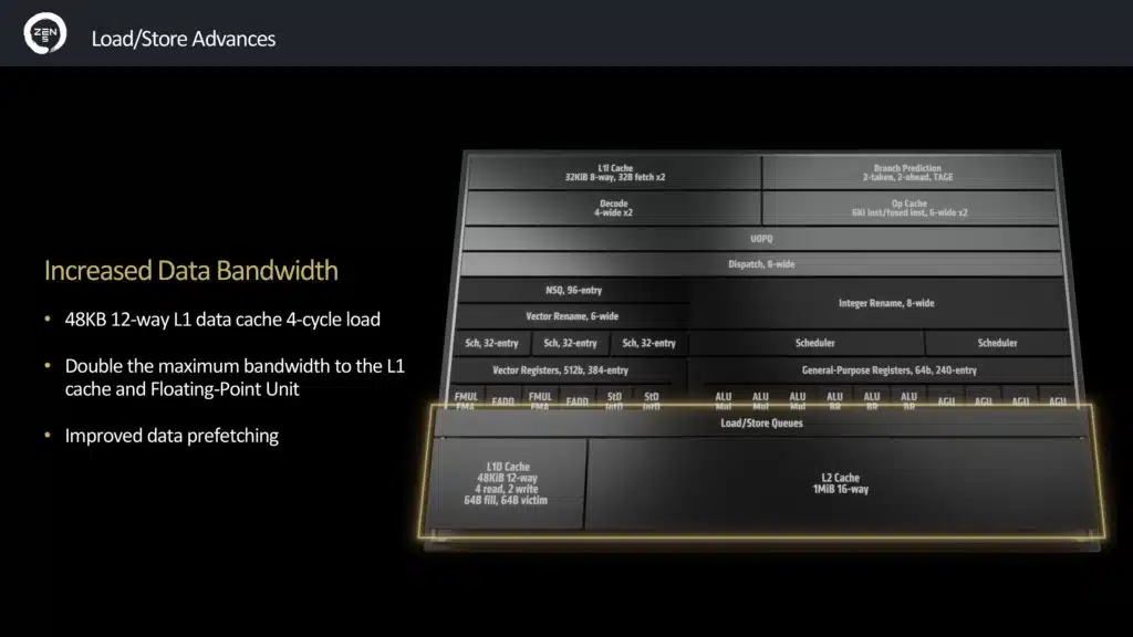 Zen 5 Architecture Press Presentation