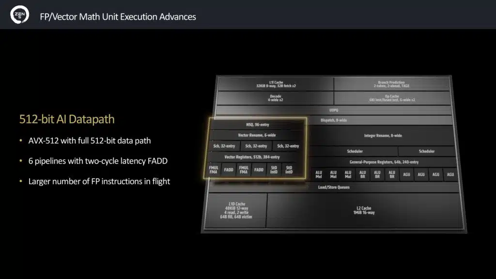 Zen 5 Architecture Press Presentation
