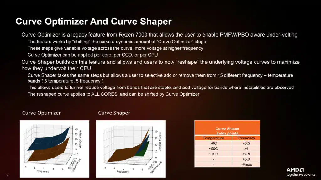 AMD Ryzen 9000 Series Press Presentation