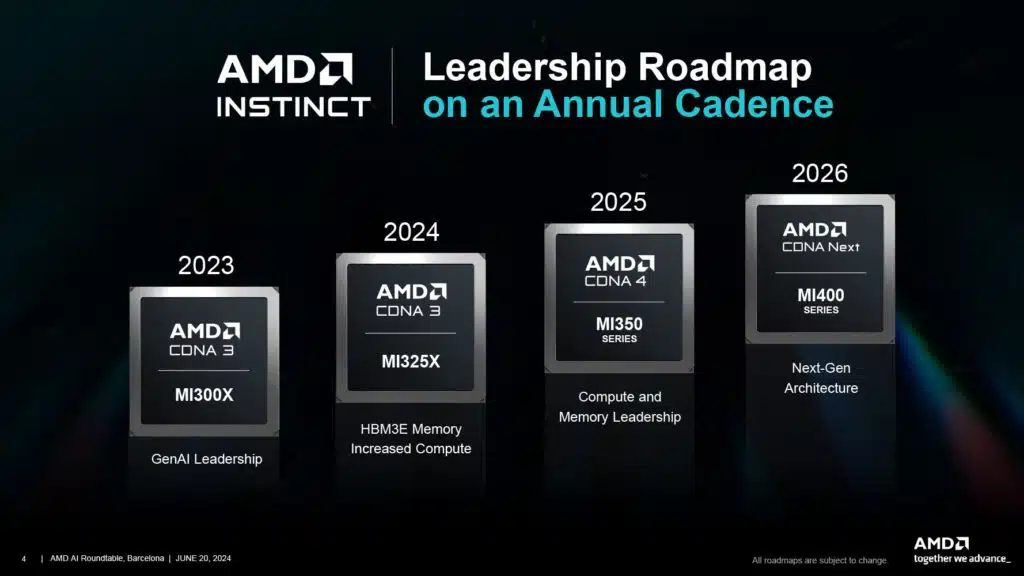 AMD Is Turning Its Focus from Hardware to Software to Be More like NVIDIA