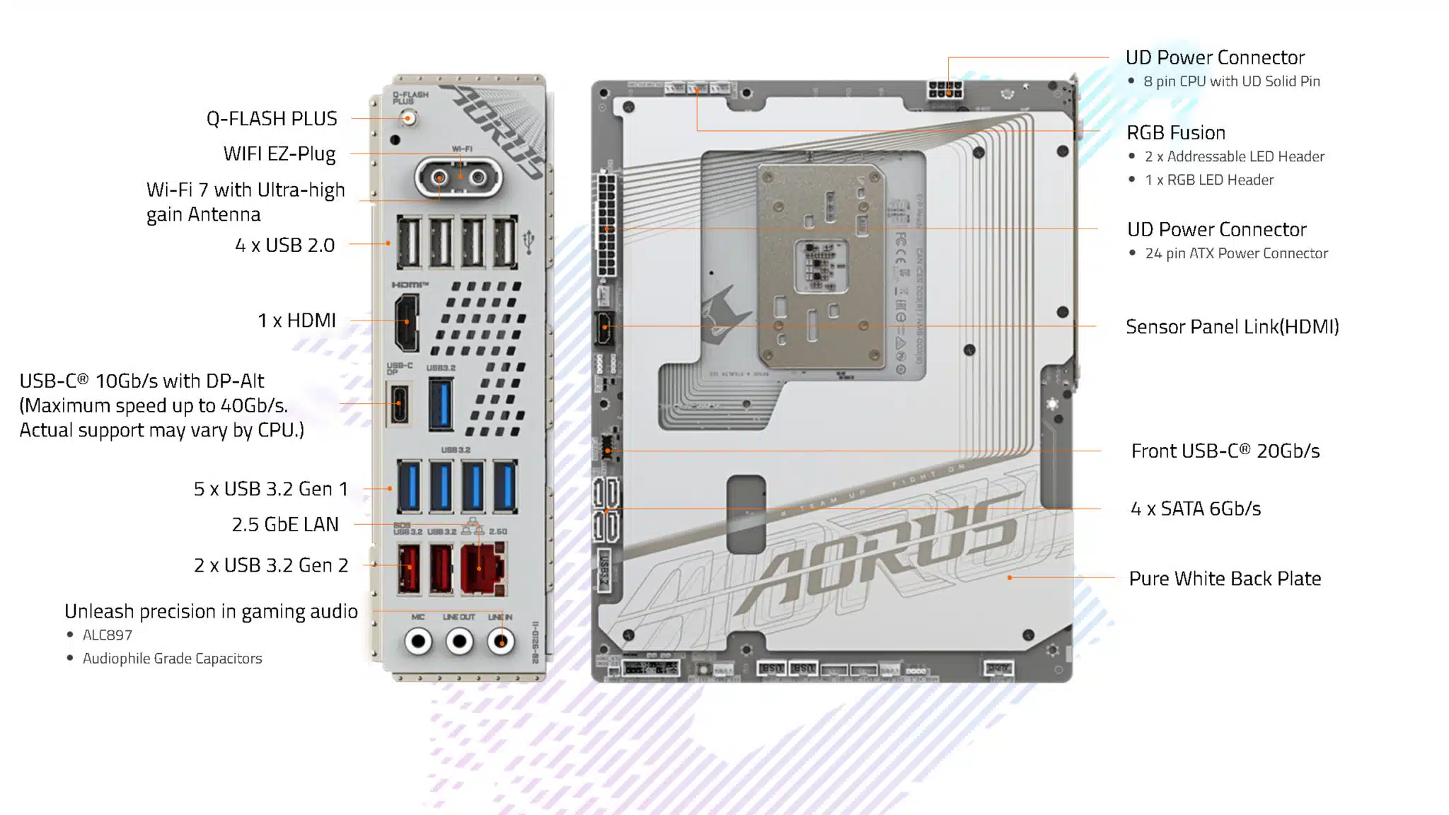 GIGABYTE B650E AORUS STEALTH ICE Is the World