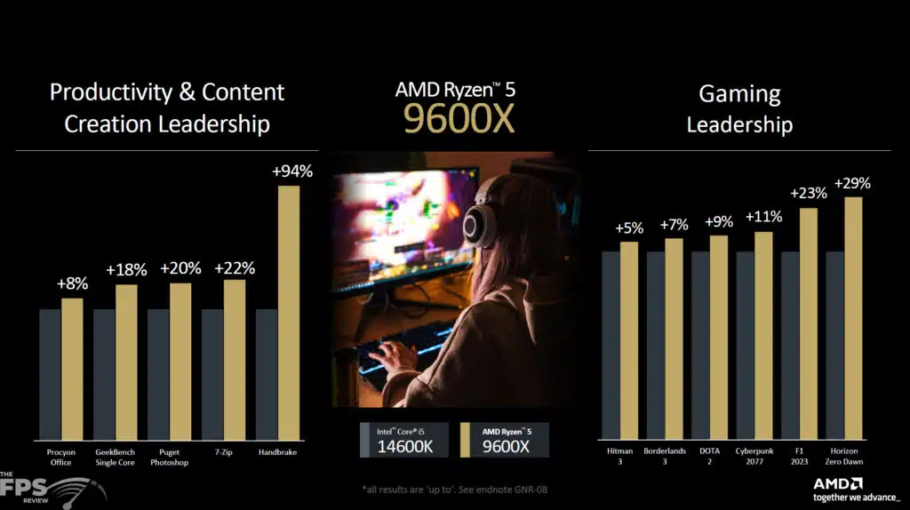 AMD Ryzen 5 9600X Press Slide Performance