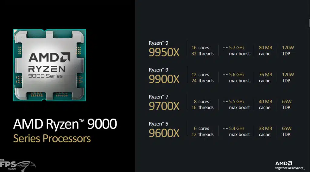 AMD Ryzen 7 9700X Press Slide Product Stack