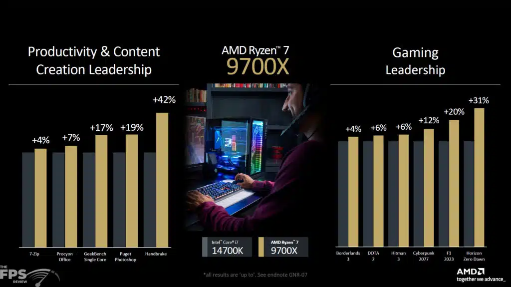AMD Ryzen 7 9700X Press Slide Performance
