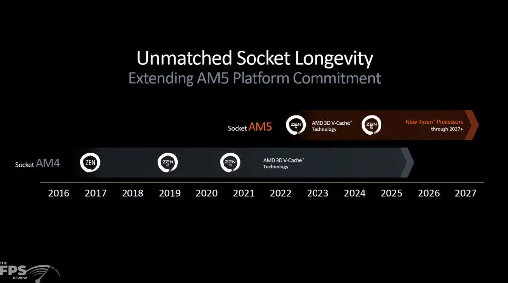 AMD Ryzen 7 9700X Press Slide Platform Longevity