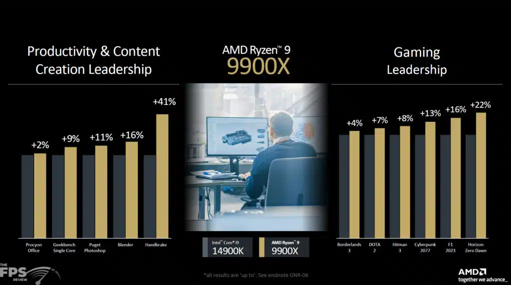 AMD Ryzen 9000 Series Press Slides