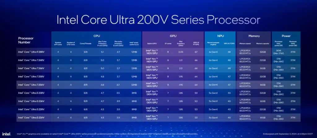Intel Core Ultra 200V Series Processors Series 2 Product Brief SKUs